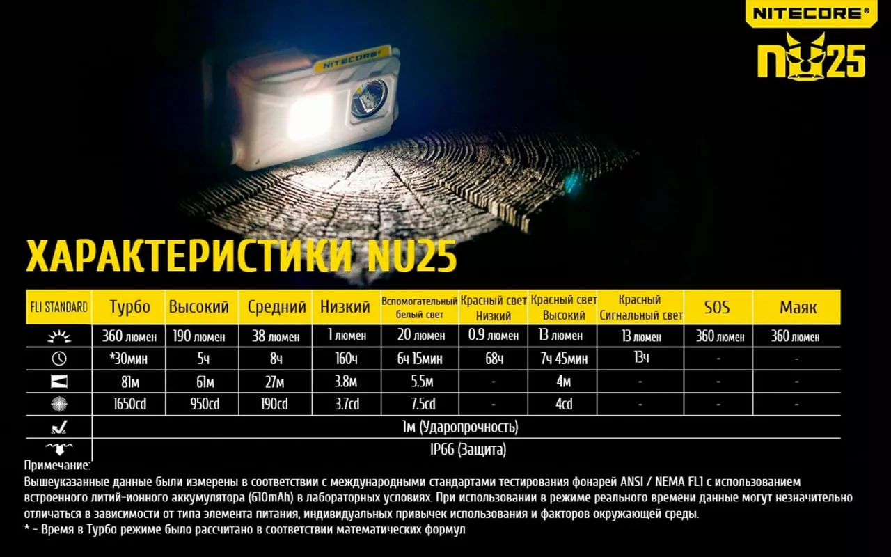 Налобный фонарик Nitecore NU25 (Сree XP-G2 S3) (аккумуляторный) Yellow - фото 25
