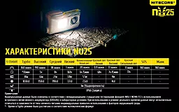 Налобный фонарик Nitecore NU25 (Сree XP-G2 S3) (аккумуляторный) Yellow - миниатюра 25 Налобный фонарик Nitecore NU25 (Сree XP-G2 S3) (аккумуляторный) Yellow - миниатюра 25