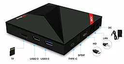 Смарт приставка Android TV Box X88  4/32 GB - миниатюра 4