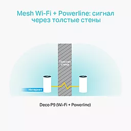 Домашняя Wi-Fi Mesh система TP-Link Deco P9 (3-pack) - миниатюра 5