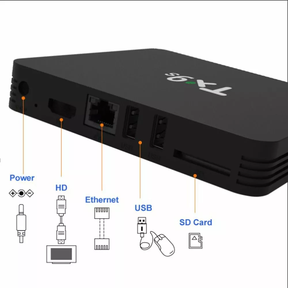 Смарт приставка Tanix TX9s 2/16 GB - фото 3