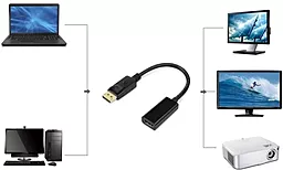 Відео перехідник (адаптер) STLab DisplayPort - HDMI v1.2 1080p 60hz 0.18m black (U-996) - мініатюра 6