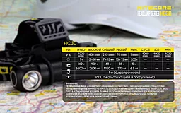 Налобний ліхтарик Nitecore HC30w (Cree XM-L2 U2) (1x18650, 2xCR123) теплий білий - мініатюра 19 Налобний ліхтарик Nitecore HC30w (Cree XM-L2 U2) (1x18650, 2xCR123) теплий білий - мініатюра 19