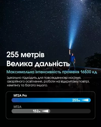 Фонарик Nitecore MT2A Pro (6-1019_pro) - фото 6