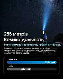 Фонарик Nitecore MT2A Pro (6-1019_pro) - миниатюра 6 Фонарик Nitecore MT2A Pro (6-1019_pro) - миниатюра 6