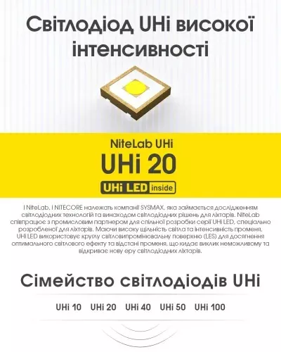 Фонарик Nitecore MT2A Pro (6-1019_pro) - фото 20