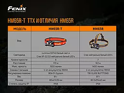Фонарик Fenix HM65R-T - миниатюра 21