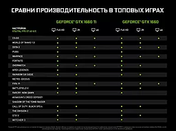 Видеокарта Asus GeForce GTX1660 6144Mb TUF Gaming OC (TUF-GTX1660-O6G-GAMING) - миниатюра 6