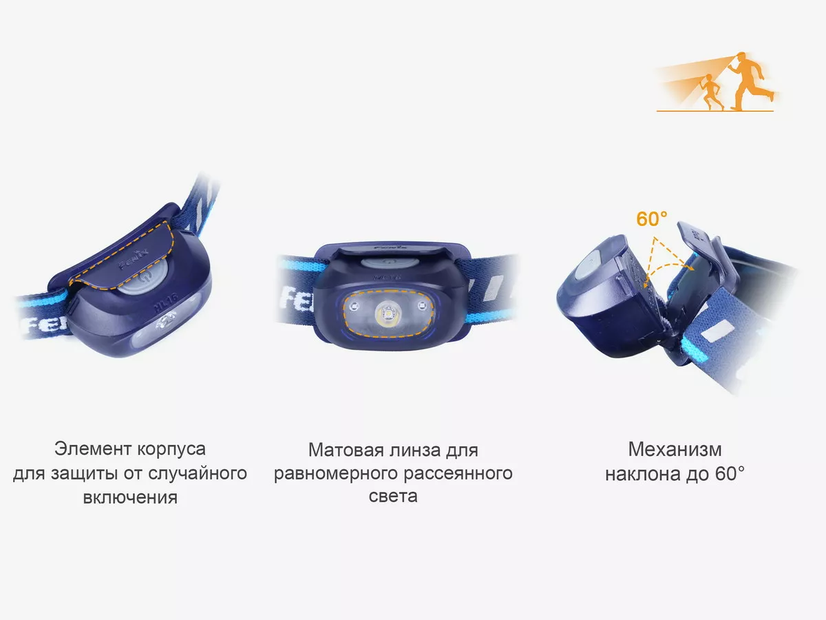 Фонарик Fenix HL16 (HL16bl) Синий - фото 8