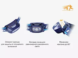 Фонарик Fenix HL16 (HL16bl) Синий - миниатюра 8 Фонарик Fenix HL16 (HL16bl) Синий - миниатюра 8