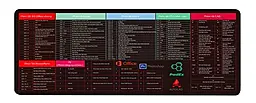 Коврик Voltronic Shortcut keys-1 (SK1-300-700) - фото Коврик Voltronic Shortcut keys-1 (SK1-300-700)