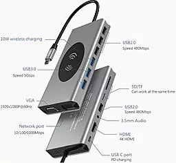 Мультипортовый USB Type-C хаб Remax RU-U99 15in1 Docking Station Gray - миниатюра 3