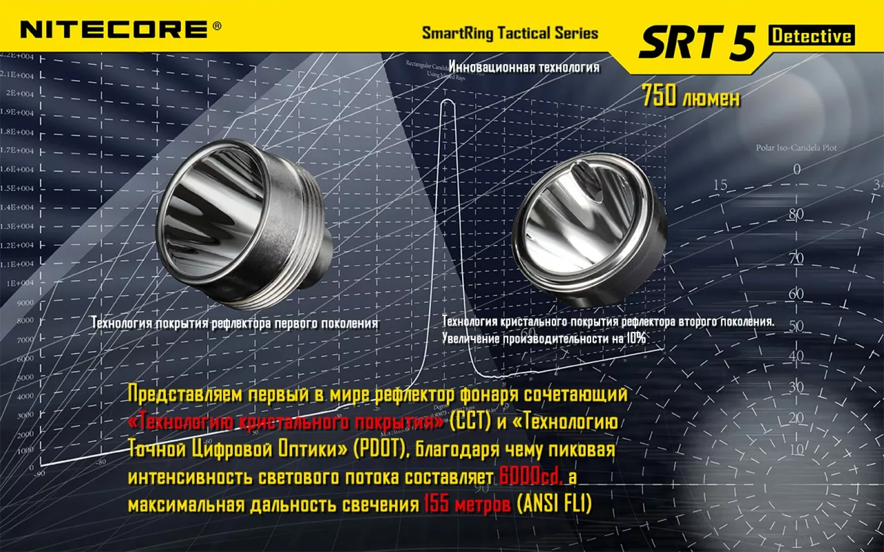 Ліхтарик акумуляторний Nitecore SRT5 Detective (6-1080b) (1x18650, 2xCR123, 2xRCR123) - фото 10