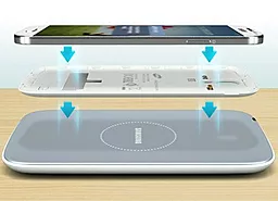 зарядное устройство  Samsung Wireless Charging Cover для Galaxy S4 (EP-CI950IWUSTA) White - миниатюра 3