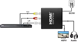 Відео конвертер PowerPlant AV - HDMI (HDCAV01/CA911479) - мініатюра 5