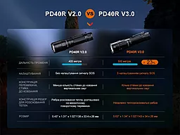 Ліхтарик акумуляторний Fenix PD40R V3.0 (1x21700) - мініатюра 18 Ліхтарик акумуляторний Fenix PD40R V3.0 (1x21700) - мініатюра 18