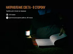 Фонарик Fenix CL23 Зеленый - миниатюра 9