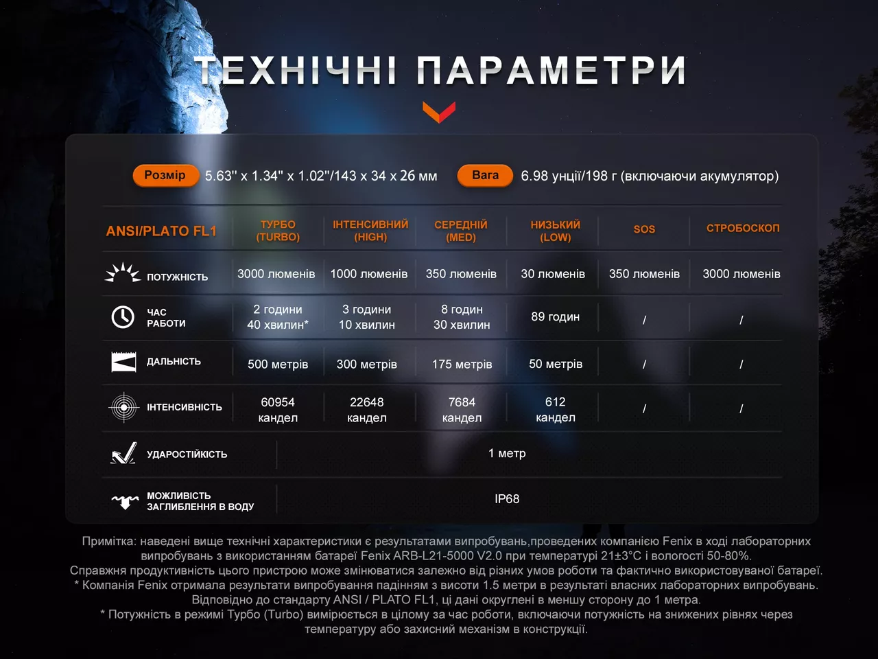 Ліхтарик акумуляторний Fenix PD40R V3.0 (1x21700) - фото 19
