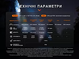 Ліхтарик акумуляторний Fenix PD40R V3.0 (1x21700) - мініатюра 19 Ліхтарик акумуляторний Fenix PD40R V3.0 (1x21700) - мініатюра 19