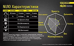 Налобний ліхтарик Nitecore NU10 (акумуляторний) Жовтий - мініатюра 21 Налобний ліхтарик Nitecore NU10 (акумуляторний) Жовтий - мініатюра 21