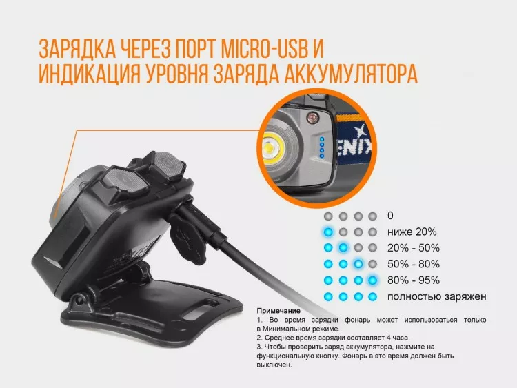 Фонарик Fenix HL12R Серый - фото 8