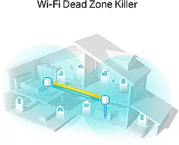 Домашня Wi-Fi Mesh система Tp-Link Deco X20 (2-pack) - мініатюра 3