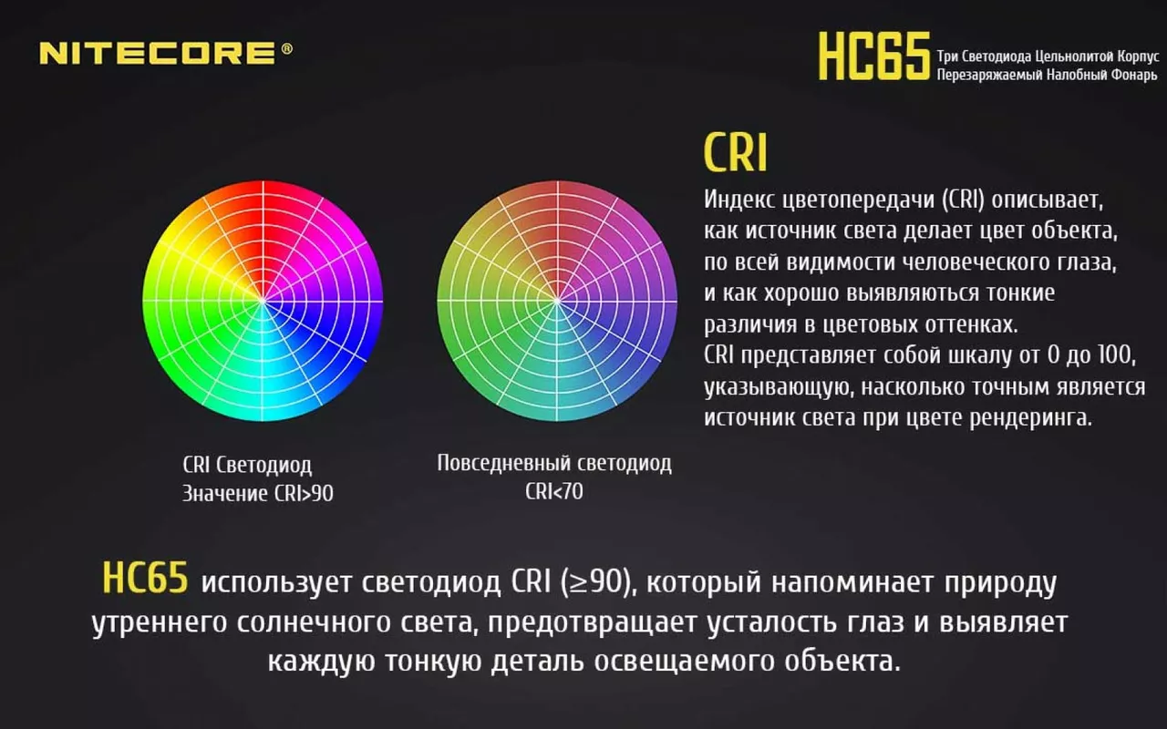 Налобный фонарик Nitecore HC65 (Cree XM-L2 U2 + RED LED) (1x18650, 2xCR123) - фото 27
