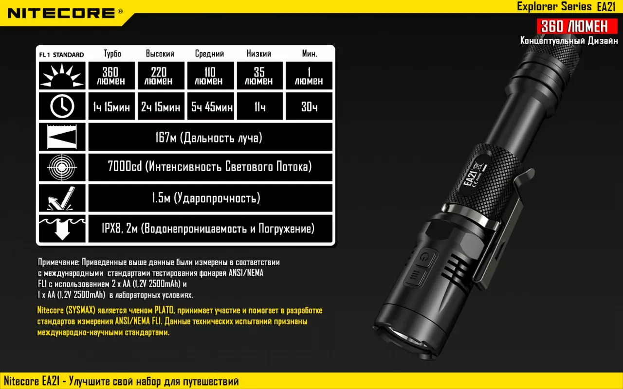Ліхтарик акумуляторний Nitecore EA21 (Сree XP-G2 R5) - фото 20