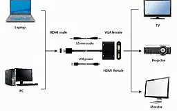Видео переходник (адаптер) Cablexpert HDMI - HDMI/VGA +AUX3.5 v2.0 4k 30hz 0.15m black (A-HDMIM-HDMIFVGAF-01) - миниатюра 5