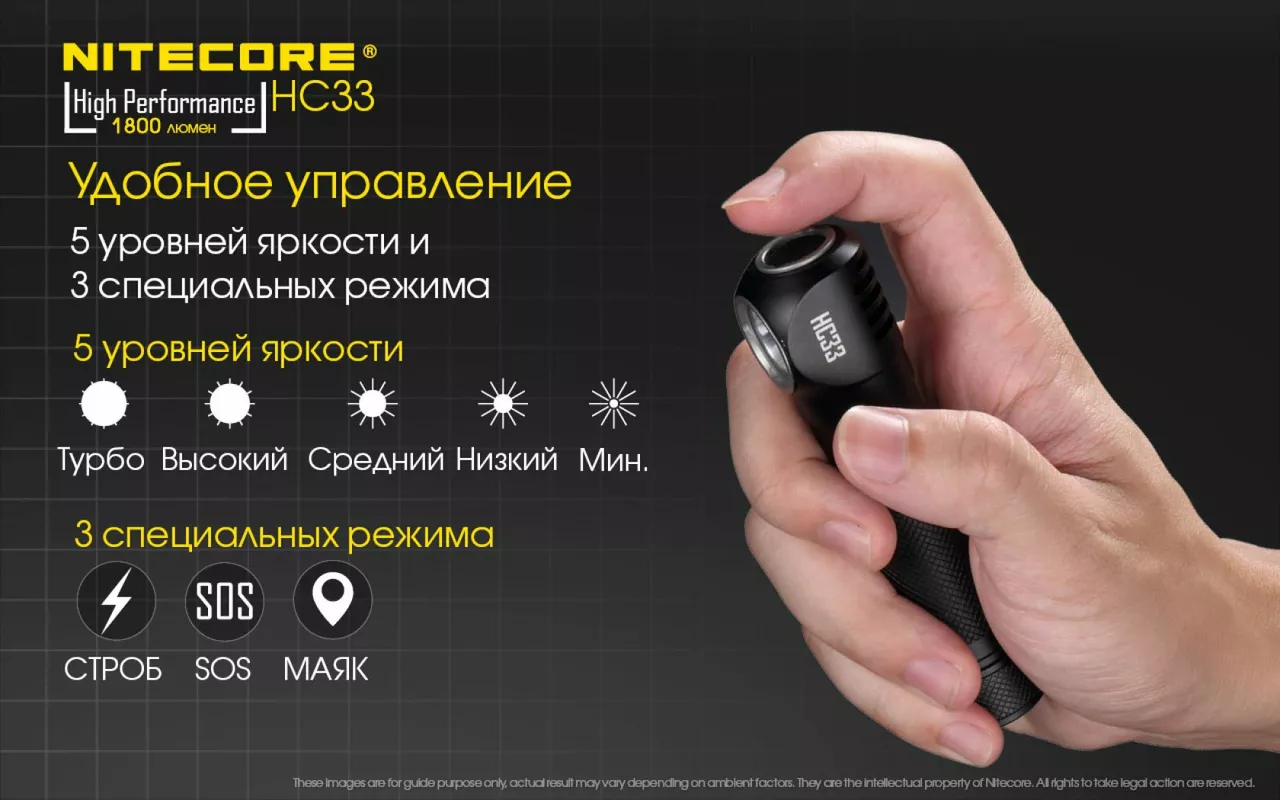 Ліхтарик Nitecore HC33 (Cree XHP35 HD) - фото 14