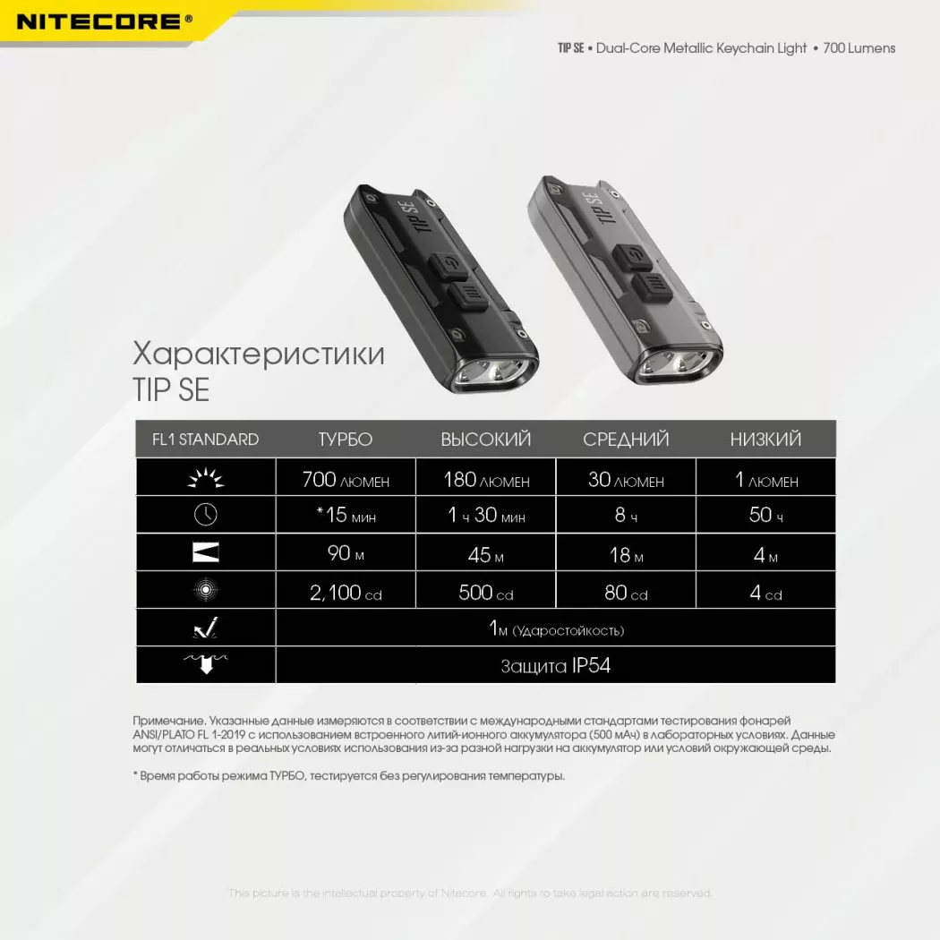 Ліхтарик Nitecore TIP SE (6-1430_gray) Сірий - фото 20