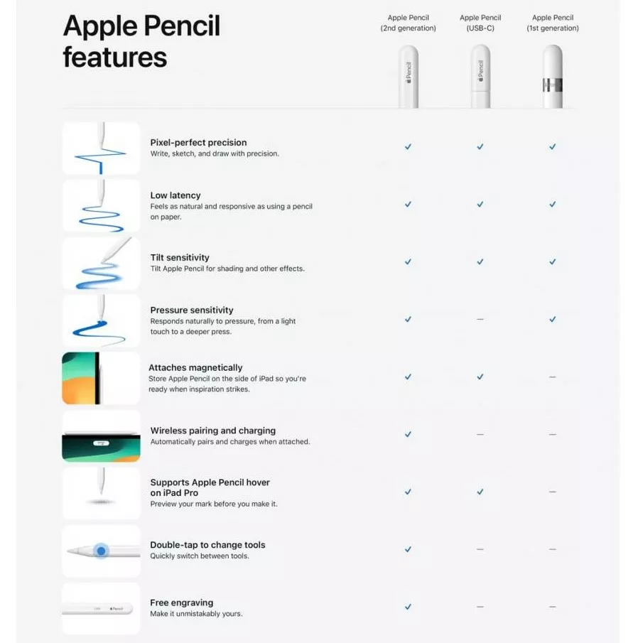 Стилус Apple Pencil (1stGeneration), Model A1603 (MQLY3ZM/A) - фото 5