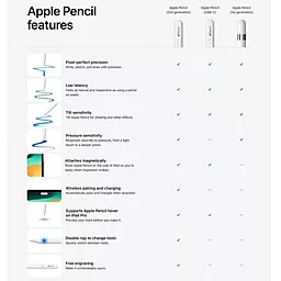 Стилус Apple Pencil (1stGeneration), Model A1603 (MQLY3ZM/A) - миниатюра 5 Стилус Apple Pencil (1stGeneration), Model A1603 (MQLY3ZM/A) - миниатюра 5