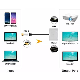 Відео перехідник (адаптер) ExtraDigital Type-C - HDMI/VGA (KBV1743) - мініатюра 6