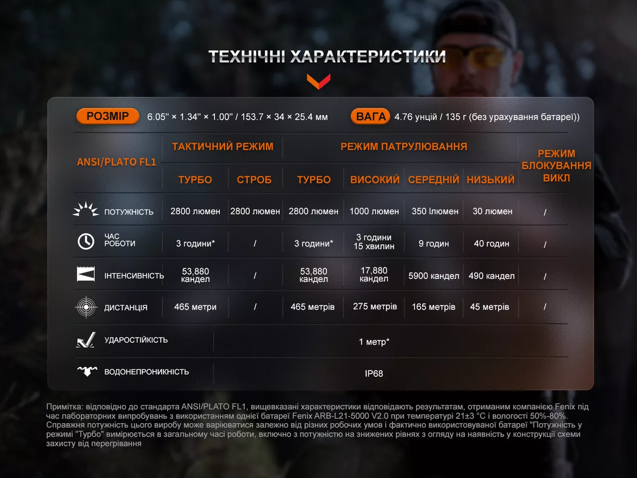 Фонарик аккумуляторный Fenix TK20R UE (1x21700) Серый - фото 21