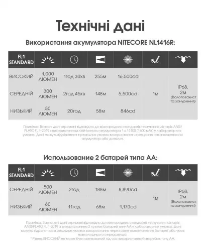 Фонарик Nitecore MT2A Pro (6-1019_pro) - фото 15
