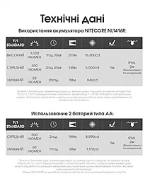 Фонарик Nitecore MT2A Pro (6-1019_pro) - миниатюра 15 Фонарик Nitecore MT2A Pro (6-1019_pro) - миниатюра 15