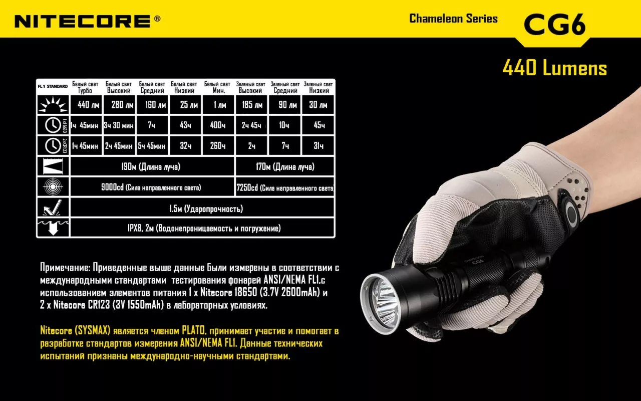 Ліхтарик акумуляторний Nitecore CG6 (6-1103) (1x18650, 2xCR123, 2xRCR123) - фото 22