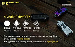 Ліхтарик Nitecore TIP SS (Cree XP-G2 S3) Rainbow - мініатюра 16 Ліхтарик Nitecore TIP SS (Cree XP-G2 S3) Rainbow - мініатюра 16
