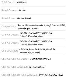 Сетевое зарядное устройство Usams T62 65W GaN USB-A-2xC Black (US-CC199) - миниатюра 11