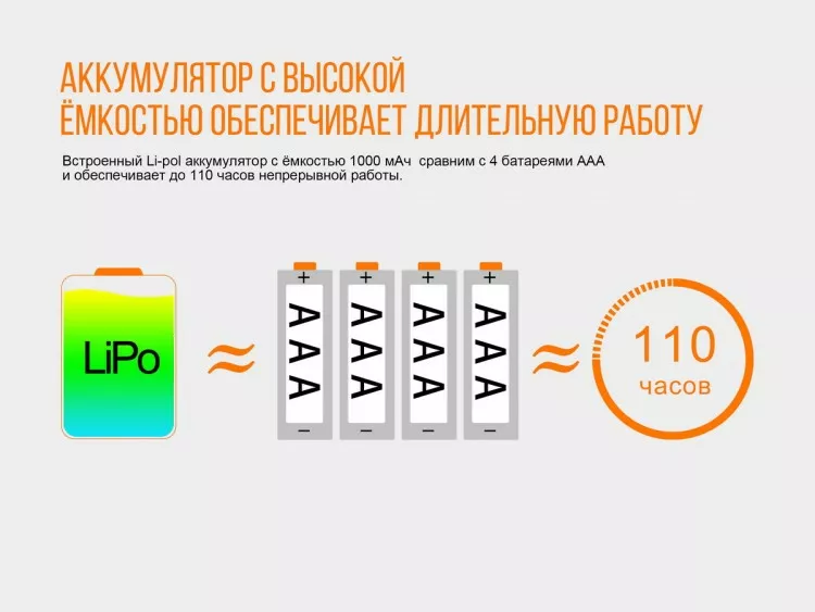 Налобний ліхтарик Fenix HL12R (акумуляторний) Блакитний - фото 10
