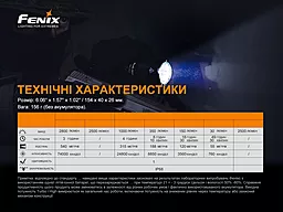 Ліхтарик Fenix TK22TAC - мініатюра 10