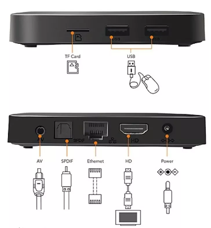 Смарт приставка Tanix TX3 Mini 1/8 GB - фото 5
