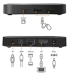 Смарт приставка Tanix TX3 Mini 1/8 GB - миниатюра 5 Смарт приставка Tanix TX3 Mini 1/8 GB - миниатюра 5