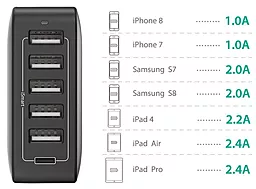 Сетевое зарядное устройство RavPower 60W 12A 6 Port USB C Wall Charger Black (RP-PC033 / RP-PC033BK) - миниатюра 3