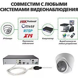 Камера видеонаблюдения GreenVision GV-107-IP-E-DOS50-25 POE 5MP Ultra (12683) - миниатюра 8