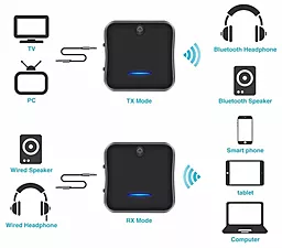 Блютуз-адаптер Vikefon BT-B19 Bluetooth 5.0 AptX HD Black - мініатюра 5 Блютуз-адаптер Vikefon BT-B19 Bluetooth 5.0 AptX HD Black - мініатюра 5