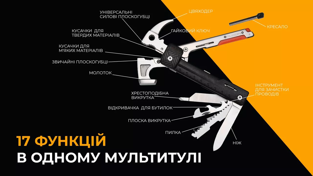 Мультитул-молоток Roxon H1 Black (Hum1) - фото 8