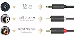 Аудио кабель Ugreen AV102 Aux mini Jack 3.5 mm - 2хRCA M/M Cable 1 м black (10772) - миниатюра 3