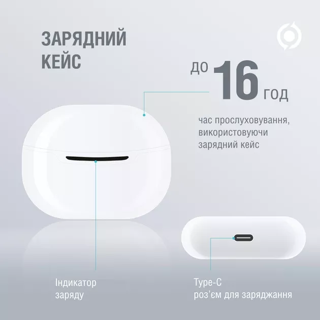 Наушники Piko TWS-MiniJoy White - фото 5